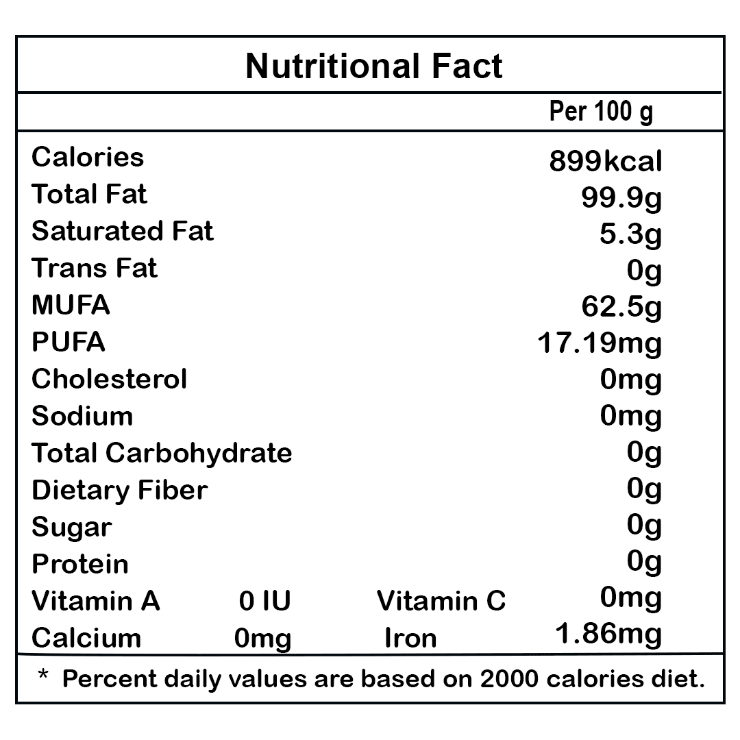 Mustard Oil Nutritional Fact